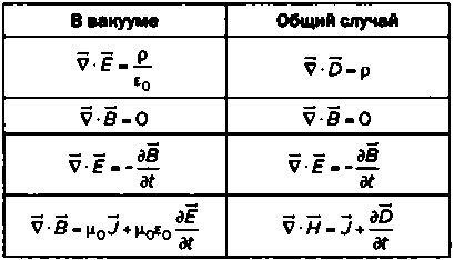Иллюстрация к книге — Максвелл. Электромагнитный синтез [img_40.jpg]