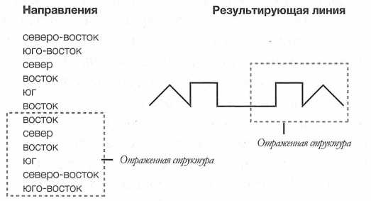 Иллюстрация к книге — Достучаться до небес. Научный взгляд на устройство Вселенной [img_1.jpg]
