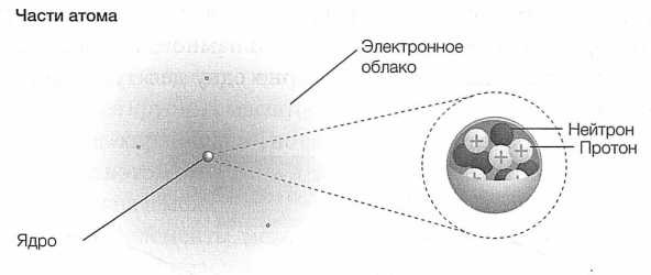 Иллюстрация к книге — Достучаться до небес. Научный взгляд на устройство Вселенной [img_14.jpg]