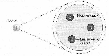 Иллюстрация к книге — Достучаться до небес. Научный взгляд на устройство Вселенной [img_15.jpg]