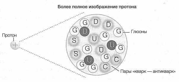 Иллюстрация к книге — Достучаться до небес. Научный взгляд на устройство Вселенной [img_17.jpg]