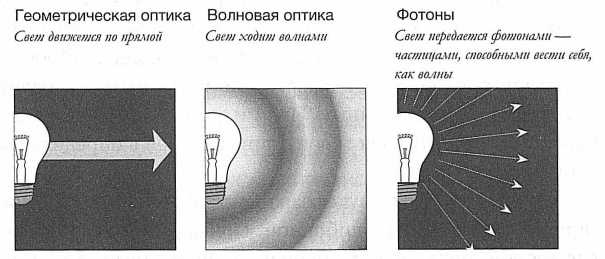 Иллюстрация к книге — Достучаться до небес. Научный взгляд на устройство Вселенной [img_4.jpg]