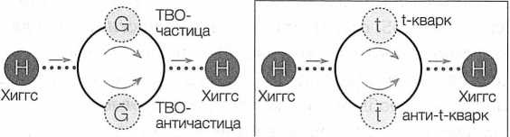 Иллюстрация к книге — Достучаться до небес. Научный взгляд на устройство Вселенной [img_55.jpg]