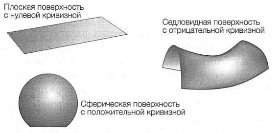 Иллюстрация к книге — Достучаться до небес. Научный взгляд на устройство Вселенной [img_73.jpg]