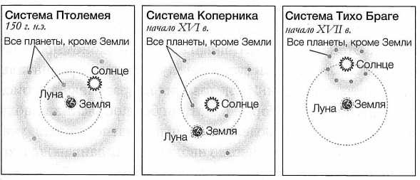Иллюстрация к книге — Достучаться до небес. Научный взгляд на устройство Вселенной [img_9.jpg]