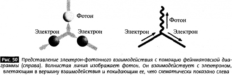 Иллюстрация к книге — Закрученные пассажи. Проникая в тайны скрытых размерностей пространства [image48.jpg]