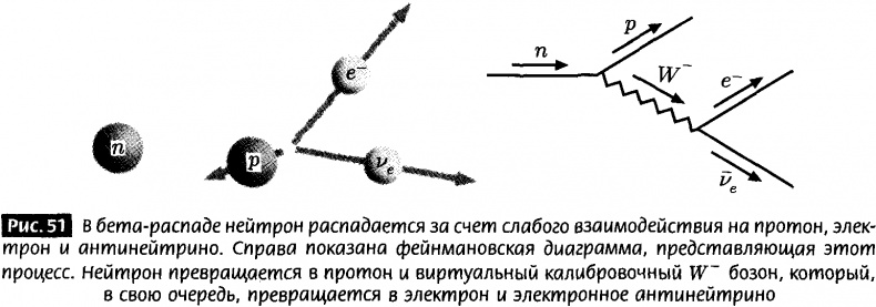 Иллюстрация к книге — Закрученные пассажи. Проникая в тайны скрытых размерностей пространства [image49.jpg]