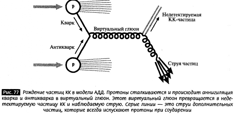 Иллюстрация к книге — Закрученные пассажи. Проникая в тайны скрытых размерностей пространства [image77.jpg]