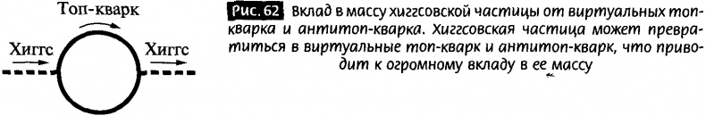 Иллюстрация к книге — Закрученные пассажи. Проникая в тайны скрытых размерностей пространства [imgb54c.jpg]