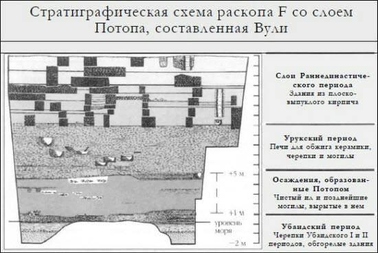 Иллюстрация к книге — Генезис цивилизации. Откуда мы произошли... [i_073.jpg]