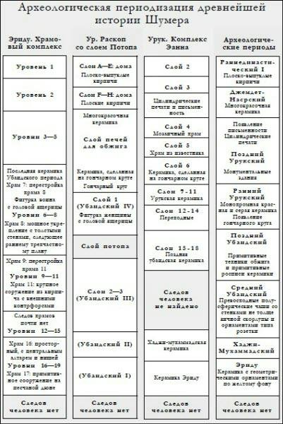 Иллюстрация к книге — Генезис цивилизации. Откуда мы произошли... [i_074.jpg]