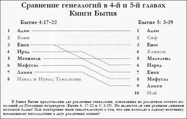 Иллюстрация к книге — Генезис цивилизации. Откуда мы произошли... [i_082.jpg]