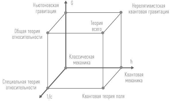 Иллюстрация к книге — Суперобъекты. Звезды размером с город [i_001.jpg]