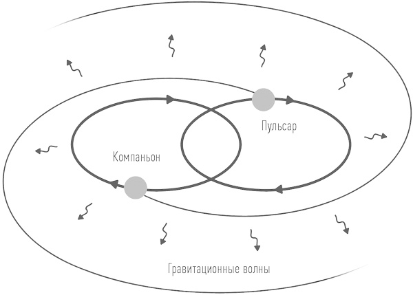 Иллюстрация к книге — Суперобъекты. Звезды размером с город [i_046.jpg]