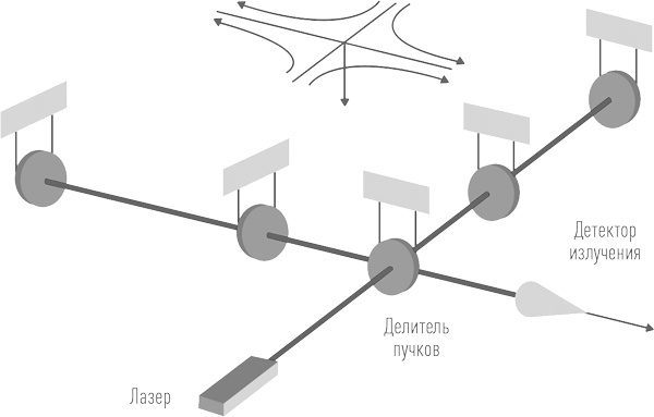 Иллюстрация к книге — Суперобъекты. Звезды размером с город [i_047.jpg]