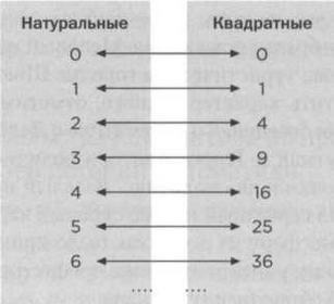 Иллюстрация к книге — Кантор. Бесконечность в математике. [img_10.jpg]