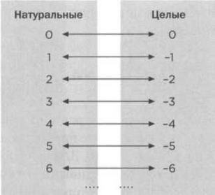 Иллюстрация к книге — Кантор. Бесконечность в математике. [img_11.jpg]