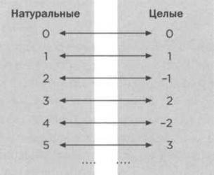 Иллюстрация к книге — Кантор. Бесконечность в математике. [img_12.jpg]