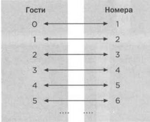 Иллюстрация к книге — Кантор. Бесконечность в математике. [img_20.jpg]