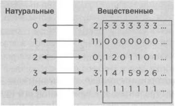 Иллюстрация к книге — Кантор. Бесконечность в математике. [img_28.jpg]