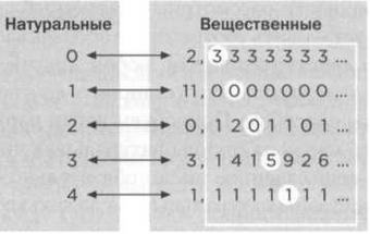 Иллюстрация к книге — Кантор. Бесконечность в математике. [img_29.jpg]