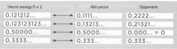 Иллюстрация к книге — Кантор. Бесконечность в математике. [img_38.jpg]
