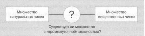 Иллюстрация к книге — Кантор. Бесконечность в математике. [img_41.jpg]