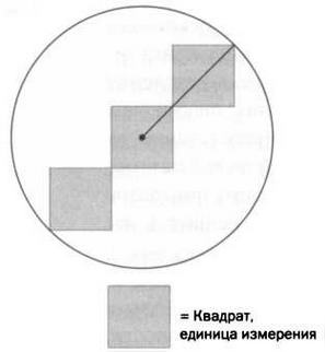 Иллюстрация к книге — Кантор. Бесконечность в математике. [img_42.jpg]