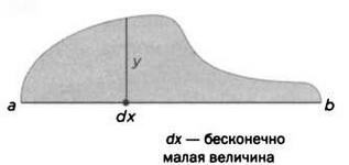 Иллюстрация к книге — Кантор. Бесконечность в математике. [img_56.jpg]