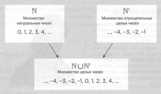 Иллюстрация к книге — Кантор. Бесконечность в математике. [img_58.jpg]