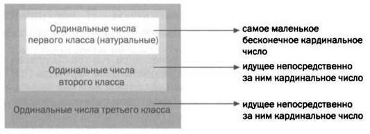Иллюстрация к книге — Кантор. Бесконечность в математике. [img_68.jpg]