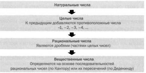 Иллюстрация к книге — Кантор. Бесконечность в математике. [img_74.jpg]
