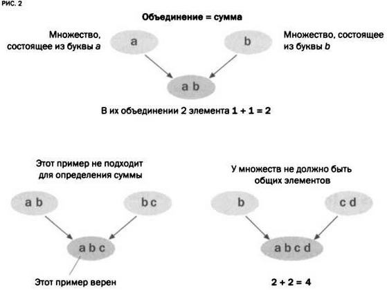 Иллюстрация к книге — Кантор. Бесконечность в математике. [img_75.jpg]