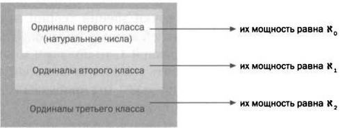 Иллюстрация к книге — Кантор. Бесконечность в математике. [img_76.jpg]