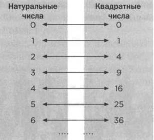 Иллюстрация к книге — Кантор. Бесконечность в математике. [img_8.jpg]