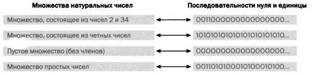 Иллюстрация к книге — Кантор. Бесконечность в математике. [img_81.jpg]