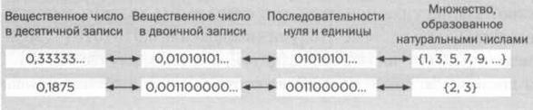 Иллюстрация к книге — Кантор. Бесконечность в математике. [img_82.jpg]