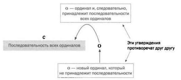 Иллюстрация к книге — Кантор. Бесконечность в математике. [img_85.jpg]