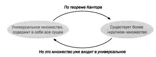 Иллюстрация к книге — Кантор. Бесконечность в математике. [img_86.jpg]