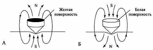 Иллюстрация к книге — Сам себе Су Джок доктор [_41.jpg]