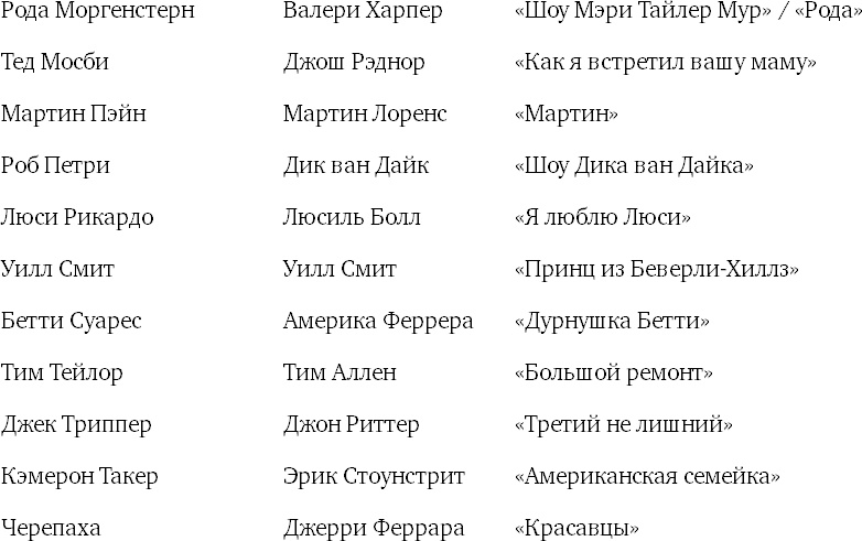 Иллюстрация к книге — Восемь комедийных характеров. Руководство для сценаристов и актеров [i_016.jpg]