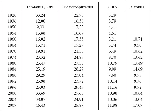 Иллюстрация к книге — Власть научного знания [i_002.jpg]