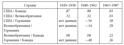Иллюстрация к книге — Власть научного знания [i_005.jpg]