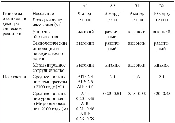 Иллюстрация к книге — Власть научного знания [i_008.jpg]