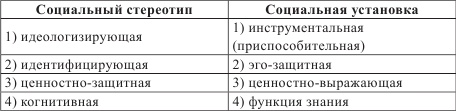 Иллюстрация к книге — Стереотипы социального взаимодействия [i_001.jpg]