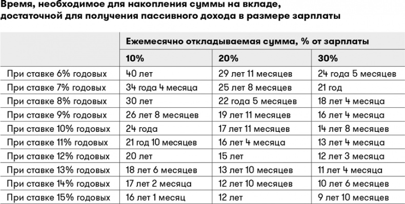 Иллюстрация к книге — Основы финансовой грамотности [i_008.jpg]