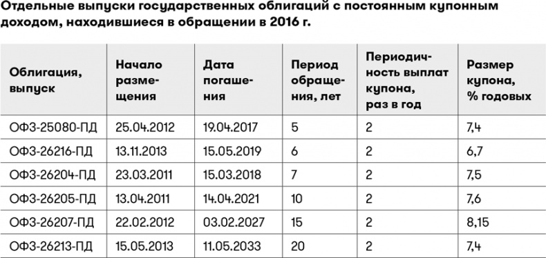Иллюстрация к книге — Основы финансовой грамотности [i_009.jpg]