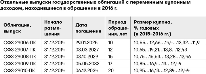 Иллюстрация к книге — Основы финансовой грамотности [i_010.jpg]