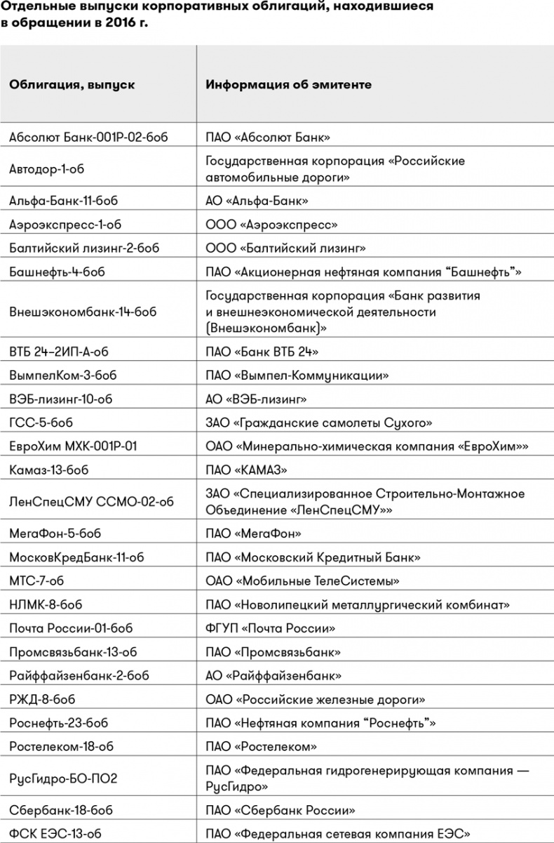 Иллюстрация к книге — Основы финансовой грамотности [i_012.jpg]