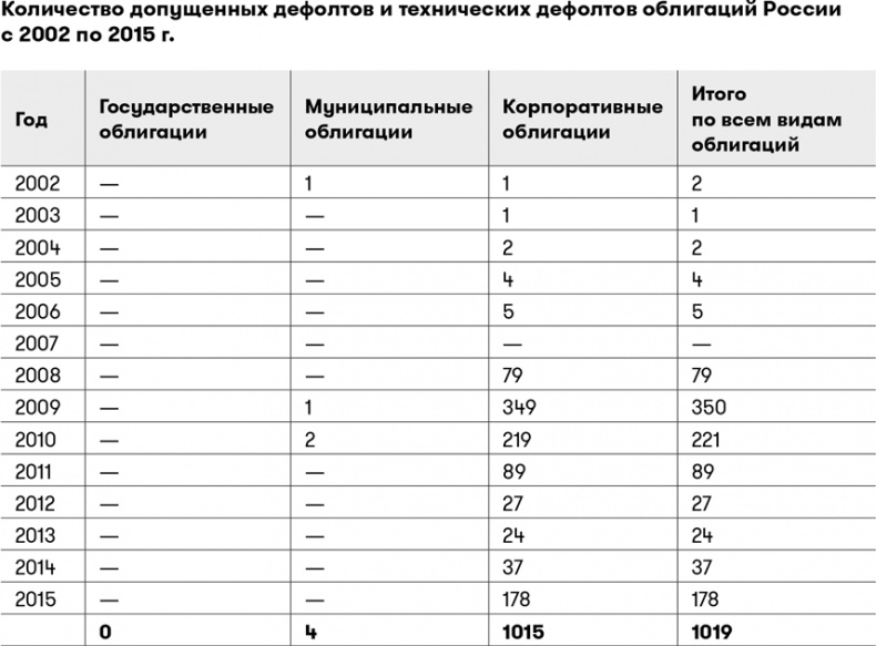 Иллюстрация к книге — Основы финансовой грамотности [i_014.jpg]